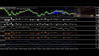 Как заработать на курсах валют Видео из +100500