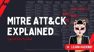 MITRE ATT&CK EXPLAINED  | Cyber Attack Life Cycle Simplified (English Subtitles)