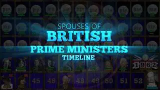Spouses of British Prime Ministers Timeline (2024 Victoria Starmer Update)