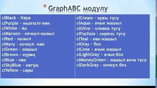 Pascal ABC/25. Графикалык примитивдер