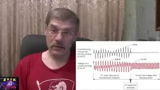 Феррорезонанс КЛАЛ С ПРОБОРОМ на моделирование