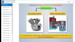 Types of Ignition System