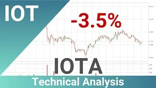 IOTA Down 3.5% 🔻. What Now With IOTUSD?? | FAST&CLEAR | 02.Dec.2021