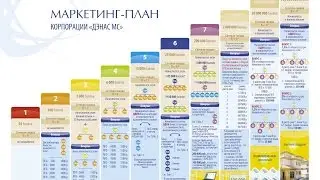 Корпорация ДЭНАС МС - маркетинг план