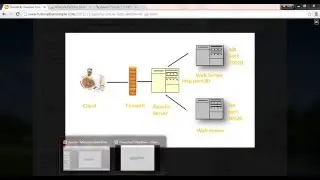 How to do Apache Virtual Host Web-server Configuration with AJP port