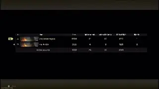 Top 1 Warzone 25 kill en duo
