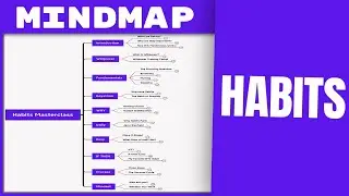 The Habits Masterclass [The Mind Map Guy]