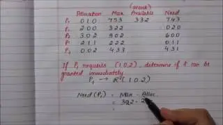 Resource request algorithm