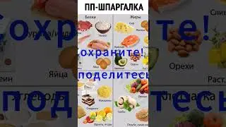 Шпаргалка правильного питания! #бананы #рек #рекомендации