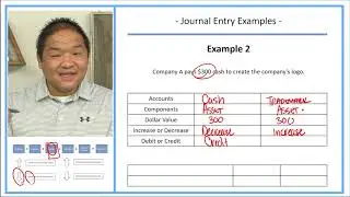 Learn Debits and Credits Series - Lesson 7 - Journal Entry Examples - Part 1