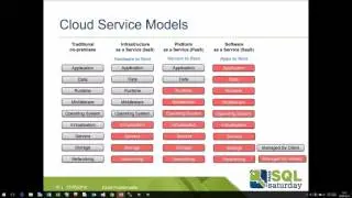 Putting Your Head in the Cloud - A Beginner's Guide to the Cloud and Azure SQL database New Portal