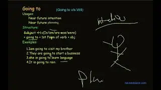 Going To | In English Grammar -  With Example Sentences / Structure