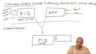 147 IPExpert Cisco Express Forwarding