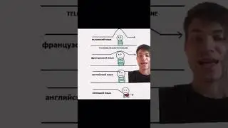 НЕМЕЦ реагирует на русские мемы🤣🇷🇺