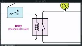 Relays are electrically operated switches the circuits by receiving electrical signals.
