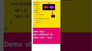 What is Copy Constructor in C++ Programming ? 