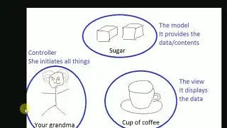 6   MVC Architecture
