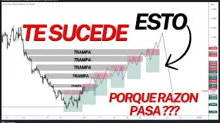 Este es el Porque Muchas zonas NO son Respetadas! Tu ESTRATEGIA de trading Necesita esto!