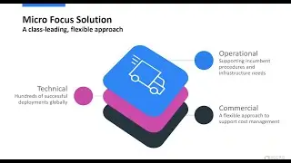 Webinar Moving IBM Mainframe Workloads To AWS