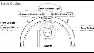 Shark Robot Vacuum Cleaner Error codes || Troubleshooting