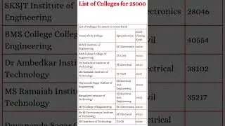 GOOD & TOP REPUTED COLLEGES FOR CET RANK 25000 to 50000| 
