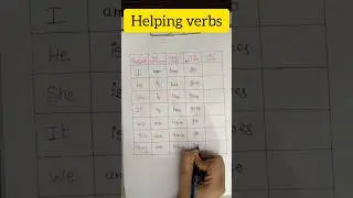 helping verb chart #dailyenglish #englishgrammar #shorts