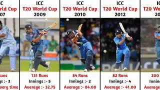 Rohit Sharma Batting Performance in Every T20 World Cup Edition