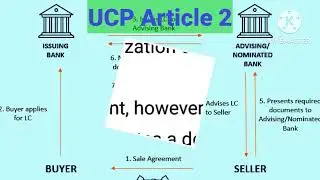 UCP Article 2, Part 1