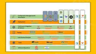 DevOps Toolset Overview