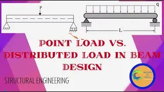 Point Load Vs Distributed Load in Beam Design