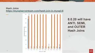 MySQL 8.0 New Features