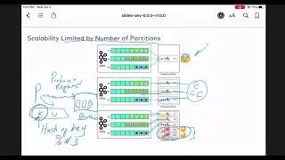 Kafka consumer | Apache Kafka