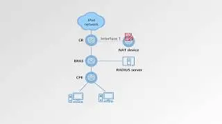 How to Configure NAT static source tracing on Huawei Router