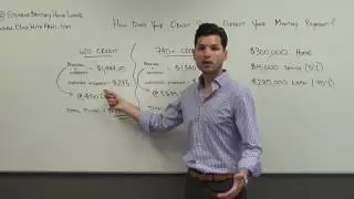 Why Credit Score Affects Interest Rate On a Mortgage
