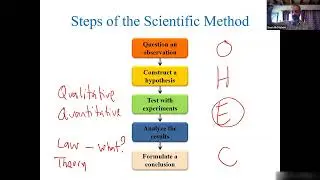 Chapter 2: Lecture 1 - Mathematics and Measurements