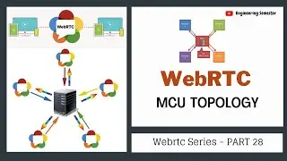 WebRTC MCU Topology - Multi User Conference video Call | WebRTC series PART 28