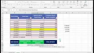 HOW TO CALCULATE INCOME TAX WITH FORMULAS IN EXCEL