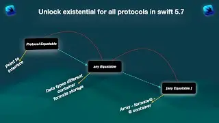 Unlock Existential for all Protocols in Swift 5.7