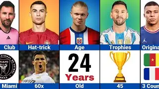 Ultimate Footballer Comparison: Ronaldo vs Messi vs Mbappe vs Haaland