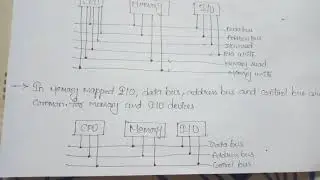 Isolated I/O vs Memory mapped I/O by Akanksha Soni