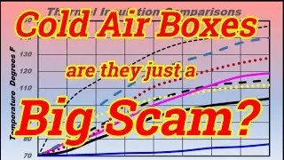Cold Air Induction systems - Just a scam or  ???