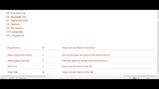 Coreldraw shortcut keys