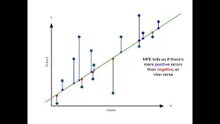 How to Calculate Accuracy Of Linear Regression Model From Scratch(Without Sklearn)
