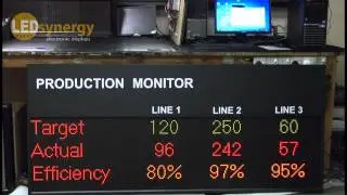 Production Monitor on Soak Test