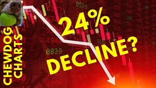 More Market Downside?