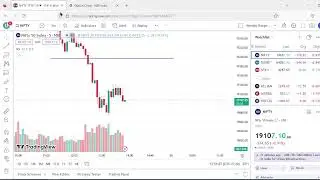 Nifty support and resistance (S&R) analysis