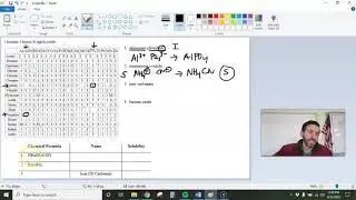 Solubility Rules