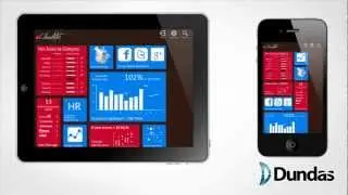 Dundas Mobile BI Webinar