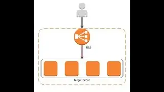 13. aws elastic load balancer and autoscaleing in tamil