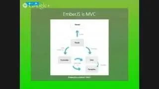 Intro to EmbersJS, Native Mobile JS Apps with Appcelerator